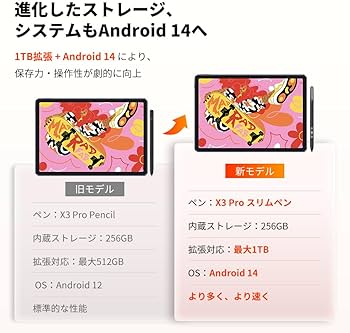Amazon | 【2025年版 Magic Drawing Pad】XPPen タブレット 12インチ